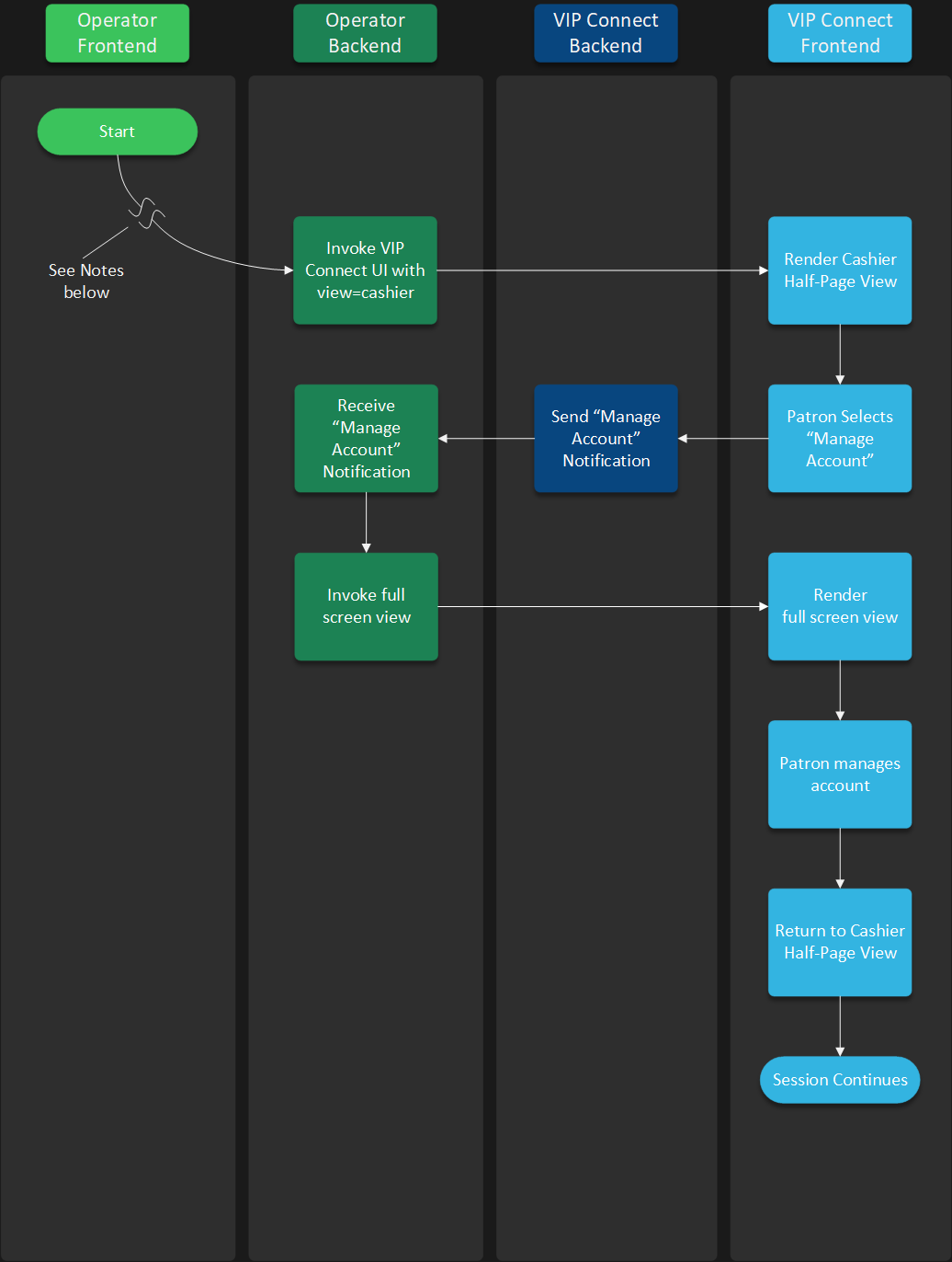 Switch to full screen for account management flow