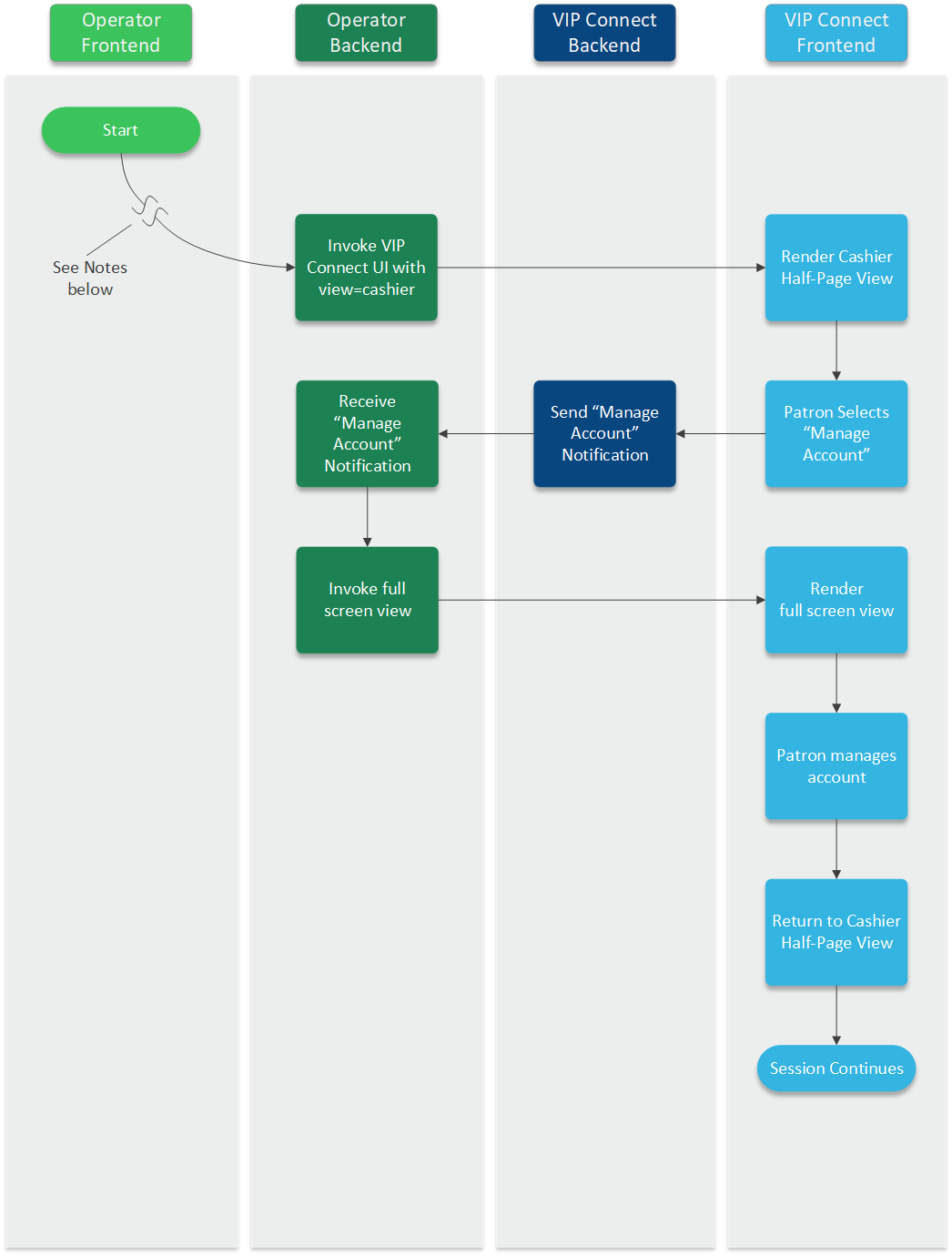 Switch to full screen for account management flow