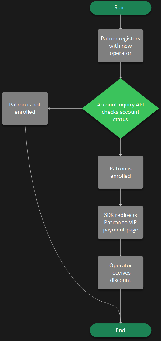 One-Click Funding flow